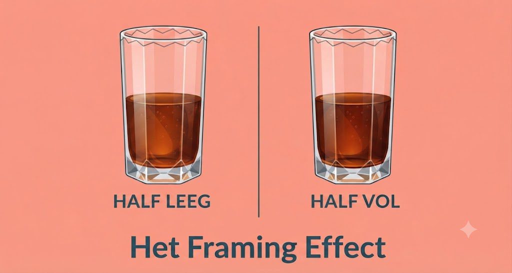 framing effect