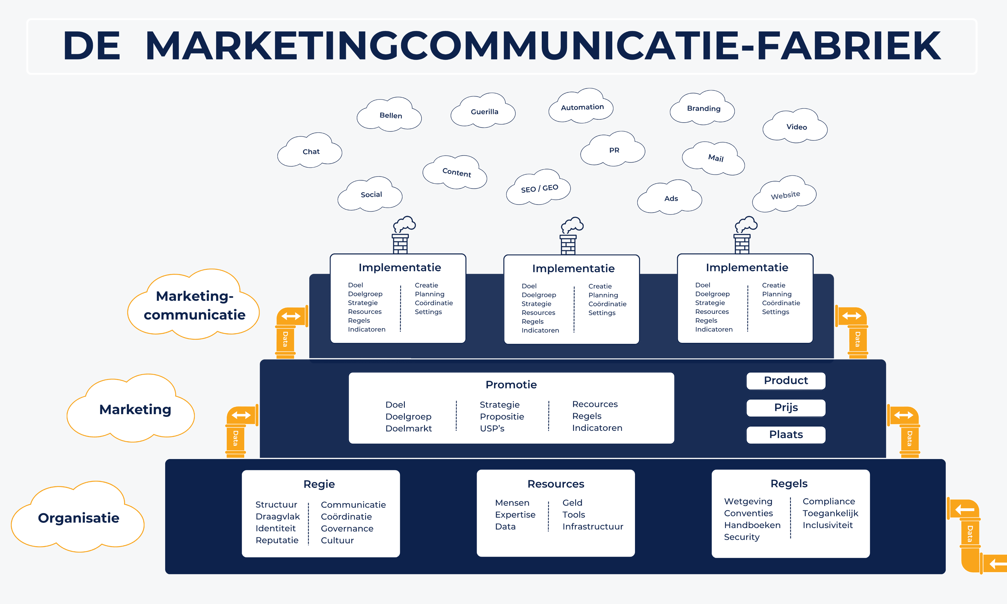 De marketingcommunicatiefabriek - Conversiewerkers
