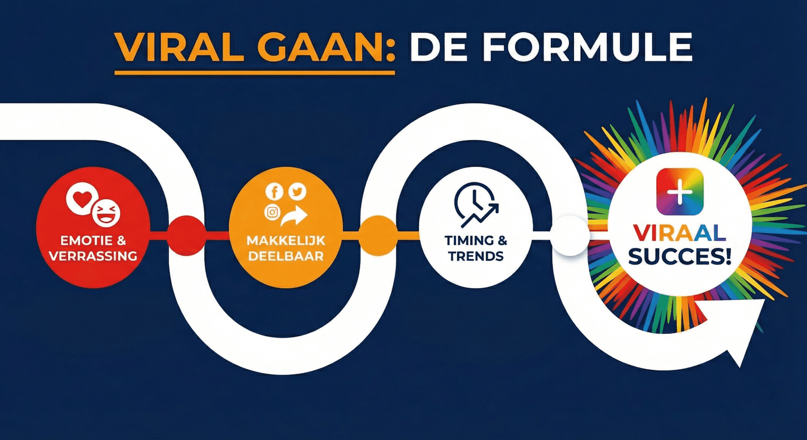 viral marketing- infograhic