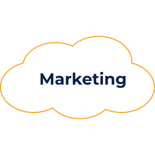 Marketingcommunicatie Fabriek - Laag 2: Marketing (Product, Prijs, Promotie, Plaats, Partijen, Positionering)