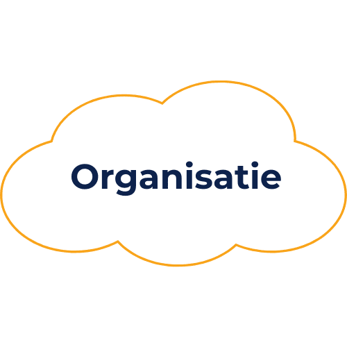 Marketingcommunicatie Fabriek - Laag 1: Organisatie (Regie, Resources, Regels)